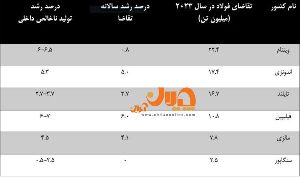 فولاد