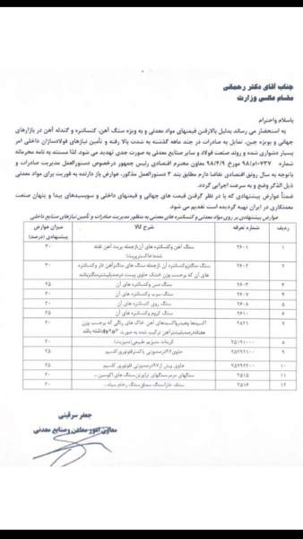عوارض صادراتی سنگ آهن
