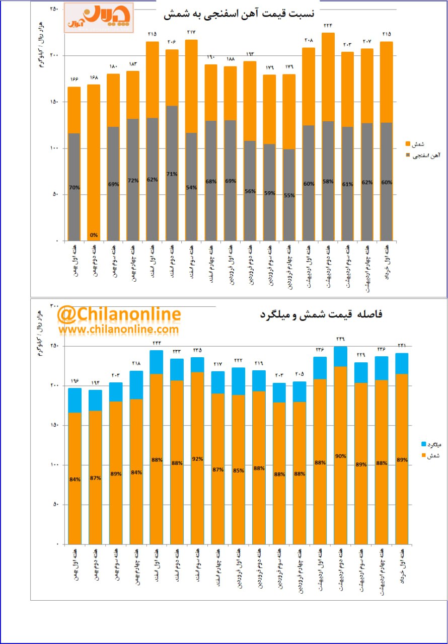 قیمت آهن اسفنجی