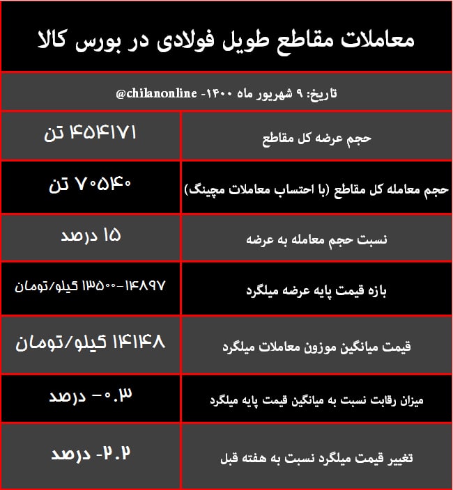مقاطع طویل فولادی