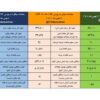 نتیجه معاملات محصولات زنجیره فولاد در بورس کالا در هفته ای که گذشت