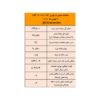 صدرنشینی فولاد غدیر نیریز در عرضه شمش فولادی/ نتیجه معاملات شمش فولادی در بورس کالا