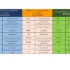 نتیجه معاملات محصولات زنجیره فولاد در بورس کالا در هفته ای که گذشت