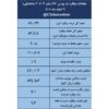 نتیجه معاملات میلگرد در بورس کالا / فخاس در صدر عرضهکنندگان میلگرد قرار گرفت