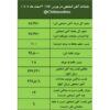 بیشترین عرضه امروز آهن اسفنجی به نام غدیر ایرانیان ثبت شد / نتیجه معاملات آهن اسفنجی در بورس کالا