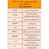 بیشترین حجم عرضه شمش به نام «فخوز» ثبت شد/ نتیجه معاملات شمش فولادی در بورس کالا