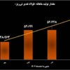 پیشتازی فولاد غدیر نی ریز در زنجیره تولید و تأمین فولاد