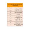 بیشترین سهم عرضه آهن اسفنجی امروز به پارس فولاد سبزوار رسید/ نتیجه معاملات آهن اسفنجی در بورس کالا
