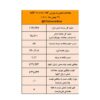 بیشترین حجم و بالاترین قیمت معاملاتی شمش به کچاد رسید/ نتیجه معاملات شمش فولادی در بورس کالا