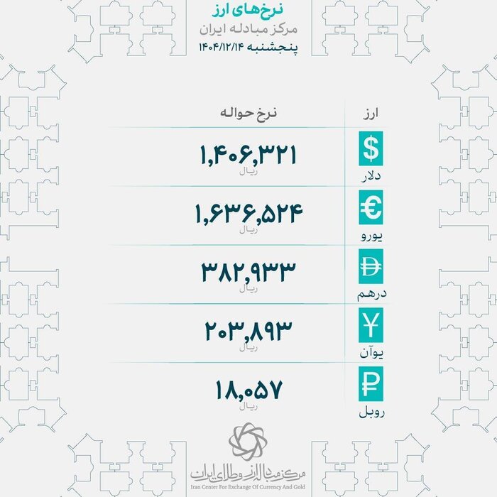 اعلام نرخهای رسمی حواله ارز پس از 5 روز توقف 2 اصلی