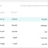 نرخ رسمی انواع ارز، دوشنبه ۱۸ اسفند ۱۴۰۴