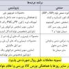 عرضههای بورس کالا در روزهای ۲۳ و ۲۴ اسفند سال جاری