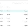 نرخ رسمی انواع ارز، سهشنبه ۱۹ اسفند ۱۴۰۴