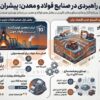 از احیای ستاد فولاد تا اجرای سند راهبردی معدن