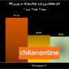 بازگشت تاریخی فولاد مبارکه به بورس کالا/ سیگنال افت قیمت در بازار ورق