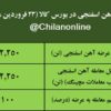 نتیجه معاملات آهن اسفنجی در بورس کالا/ فغدیر، ایمیدرو و فولاد سفیددشت در صدر عرضه