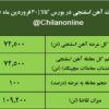 نتیجه معاملات آهن اسفنجی در بورس کالا/ ایمیدرو در صدر عرضه