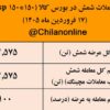 نتیجه معاملات شمش فولادی در بورس کالا/ بیشترین حجم عرضه به نام «کچاد» ثبت شد