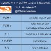 نتیجه معاملات میلگرد در بورس کالا/ ۱۰۰درصد عرضه معامله شد