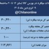 نتیجه معاملات میلگرد در بورس کالا/ فولاد سرمد در صدر فهرست عرضهکنندگان قرار گرفت
