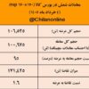 نتیجه معاملات شمش فولادی در بورس کالا/ کاهش ۱.۷۸درصدی قیمت هفتگی معاملات