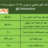 نتیجه معاملات آهن اسفنجی در بورس کالا/ افزایش ۳.۳درصدی قیمت هفتگی