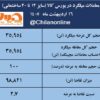 نتیجه معاملات میلگرد در بورس کالا/ افزایش ۳.۷درصدی قیمت هفتگی