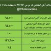 نتیجه معاملات آهن اسفنجی در بورس کالا/ ۱۰۰درصد عرضه معامله شد