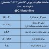 نتیجه معاملات میلگرد در بورس کالا/ کاهش ۴درصدی قیمت هفتگی معاملات
