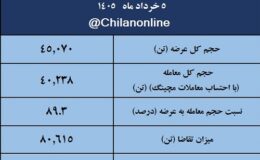 نتیجه معاملات میلگرد در بورس کالا/ کاهش 4درصدی قیمت هفتگی معاملات