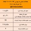 نتیجه معاملات شمش فولادی در بورس کالا/ افزایش ۱.۴۶درصدی قیمت هفتگی معاملات