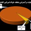 تابآوری «فجر» در روزهای سخت