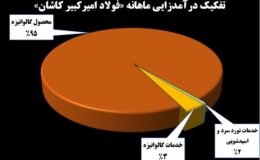 تابآوری «فجر» در روزهای سخت