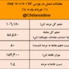 نتیجه معاملات شمش فولادی در بورس کالا/ افزایش ۰.۸۲ درصدی میانگین قیمتهای هفتگی
