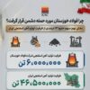 چرا فولاد خوزستان مورد حمله دشمن قرار گرفت/(بخش نهم: سهم حدود ۱۳ درصدی از ظرفیت تولید آهن اسفنجی ایران)