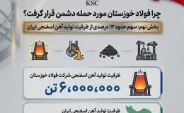 چرا فولاد خوزستان مورد حمله دشمن قرار گرفت/(بخش نهم: سهم حدود ۱۳ درصدی از ظرفیت تولید آهن اسفنجی ایران)