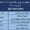 نتیجه معاملات میلگرد در بورس کالا/ ۳۷درصد عرضه معامله شد/ بیشترین عرضه و بالاترین قیمت: فجهان