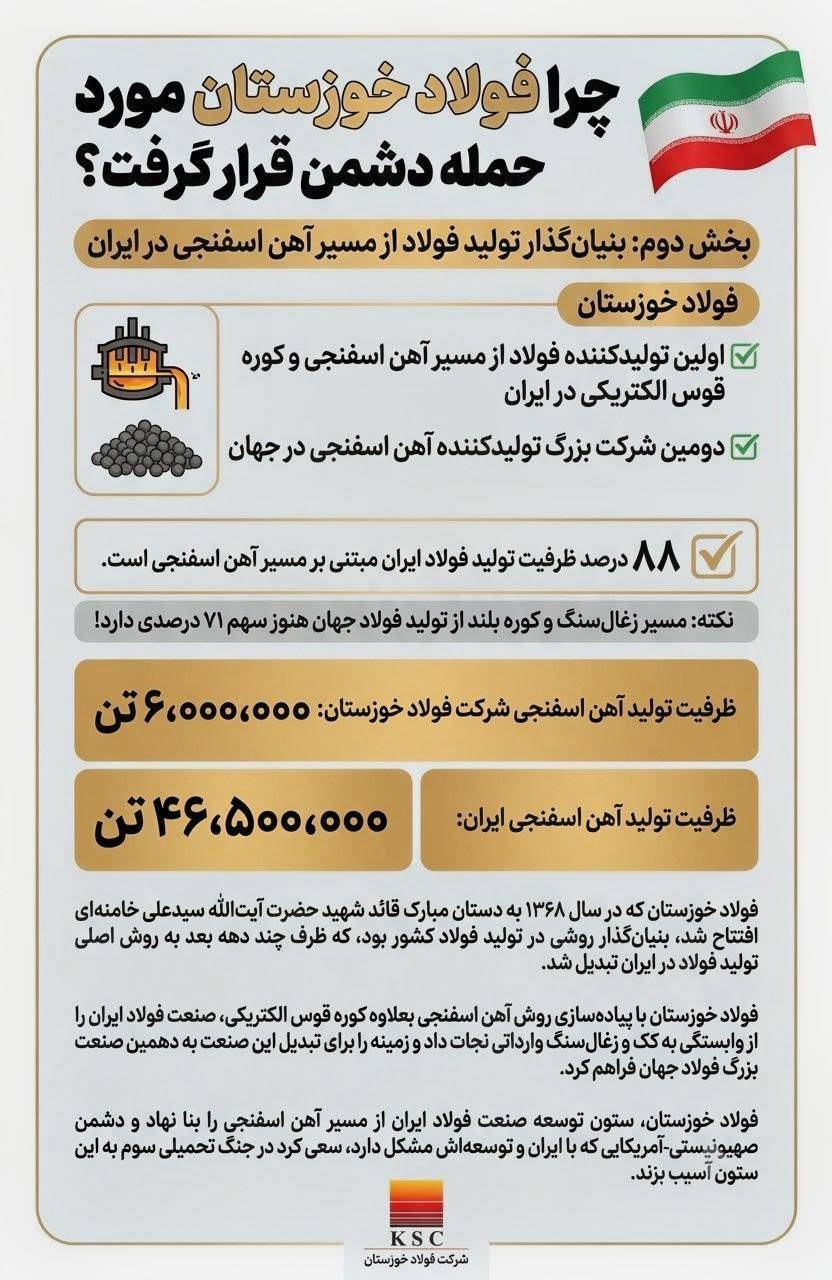 چرا فولاد خوزستان مورد حمله دشمن قرار گرفت؟ (بخش دوم: بنیانگذار تولید فولاد از مسیر آهن اسفنجی در ایران) 2 b9308872 6f97 4ef3 8116 def7da5edd2b