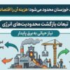 فشار بر اقتصاد ملی با محدودسازی برق فولاد خوزستان