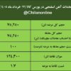 نتیجه معاملات آهن اسفنجی در بورس کالا/ افزایش ۴.۳درصدی قیمت معاملات