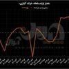 ورود «فولاژ» به سطح جدیدی از درآمدزایی و خلق ارزش