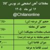 نتیجه معاملات آهن اسفنجی در بورس کالا/ بیشترین عرضه: ایمیدرو/ بالاترین قیمت معاملاتی: توسعه آهن و فولاد گلگهر