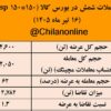 نتیجه معاملات شمش فولادی در بورس کالا/ ۶۲درصد عرضه معامله شد/ بیشترین عرضه: کچاد/ بالاترین قیمت معاملاتی: ارفع