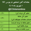 نتیجه معاملات آهن اسفنجی در بورس کالا/ بیشترین عرضه و بالاترین قیمت معاملاتی: ایمیدرو