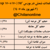 نتیجه معاملات شمش فولادی در بورس کالا/ بیشترین عرضه: کچاد / بالاترین قیمت معاملاتی: ذوب آهن اطلس تجارت سهند