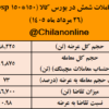 نتیجه معاملات شمش فولادی در بورس کالا/ بیشترین عرضه: کچاد / بالاترین قیمت معاملاتی: ارفع