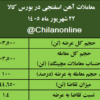 تثبیت قیمت آهن اسفنجی در کانال ۴۱هزار تومانی/ نتیجه معاملات آهن اسفنجی در بورس کالا/ بیشترین عرضه: ایمیدرو/ بالاترین قیمت معاملاتی: احیا