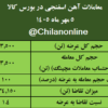 افزایش ۱۲.۵درصدی قیمت معاملاتی رقم خورد/ نتیجه معاملات آهن اسفنجی در بورس کالا/ بیشترین عرضه: ایمیدرو/ بالاترین قیمت معاملاتی: توسعه آهن و فولاد گلگهر