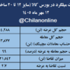 افزایش چشمگیر قیمت هفتگی در معاملات میگرد/ نتیجه معاملات میلگرد در بورس کالا/ بیشترین عرضه: فخاس / بالاترین قیمت معاملاتی: فجهان