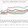 روند تغییرات قیمت محصولات فولادی در بازار تهران/ نیمه اول شهریور ماه ۱۳۹۶